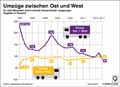 Ost-West-Wanderung_DE 1991-2017 / Infografik Globus 12999 vom 08.02.2019