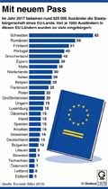 Einbürgersquote_EU 2017 / Infografik Globus 13076 vom 15.03.2019