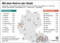 Fahrradklima-Test_DE 2018 / Infografik Globus 13125 vom 12.04.2019