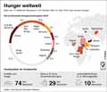 Hungerkatastrophen_Welt 2018 / Infografik Globus 13127 vom 12.04.2019