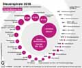 Steuerspirale_DE 2018 / Infografik Globus 13147 vom 18.04.2019