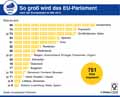 EU-Parlament_EU28 2019 / Infografik Globus 13204 vom 17.05.2019