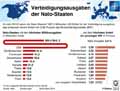 Verteidigungsausgaben_NATO 2018 / Infografik Globus 13213 vom 24.05.2019
