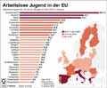 Jugendarbeitslosigkeit_EU 04-2019 / Infografik Globus 13261 vom 14.06.2019