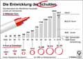 Staatsverschuldung_DE 1958-2018 / Infografik Globus 13381 vom 16.08.2019
