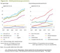 PBL-Grafik