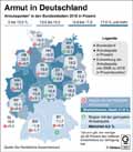 Armut in Deutschland / Infografik Globus 13661 vom 03.01.2020