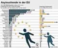 Asylsuchende in der EU / Infografik Globus 13848 vom 03.04.2020