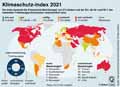 Klimaschutz-Index 2020 / Infografik Globus 13633 vom 20.12.2019
