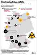 Hochradioaktive Abfälle_DE 2021: Globus Infografik 15384 vom 13.05.2022