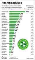 Recyclingquote_EU 2023/ Infografik Globus 17227 vom 22.11.2024