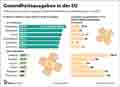 Gesundheitsausgaben_EU 2022/ Infografik Globus 17236 vom 22.11.2024