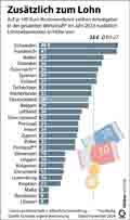  Globus Infografik 17318