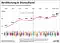 Bevlkerung_DE 1950-2024: Globus Infografik 17368 vom 31.01.2025