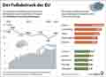 THG-Emissionen_EU 2010-2022: Globus Infografik 17423 vom 28.02.2025