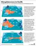 El Nino, La Nina_Klimaphnomene im Pazifik: Globus Infografik 17435 vom 07.03.2025