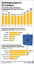  Globus Infografik 17444