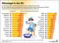 Hitzetage_EU 05.2024-05.2025: Globus Infografik 17620 vom 06.06.2025