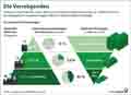 Freiheitsrechte_WE 2024: Globus Infografik 17638 vom 06.06.2025