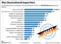  Globus Infografik 17647