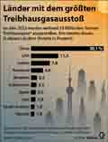  Globus Infografik 17654