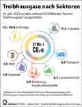  Globus Infografik 17655
