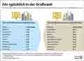  Globus Infografik 17658