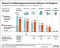 THG-Emissionen_DE Sektoren 2024: Globus Infografik 17781 vom 22.08.2025