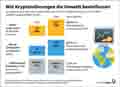  Globus Infografik 17784