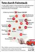  Globus Infografik 17828