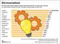 Innovationsindex_WE 2025: Globus Infografik 17831 vom 19.09.2025