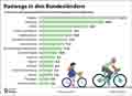  Globus Infografik 17832