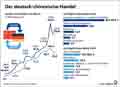Globus Infografik 17893