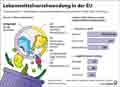 Lebensmittelabfälle_EU 2023: Globus Infografik 17908 vom 24.10.2025