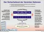 Infografik: Der Sicherheitsrat der Vereinten Nationen / ZAHLENBILDER Nr. 615124, Infos/ Bezug bei zahlenbilder.de