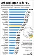  Globus Infografik 18222