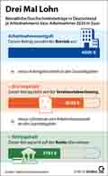  Globus Infografik 18276