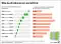  Globus Infografik 18341