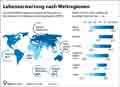 Lebenserwartung_WE 2021: Globus Infografik 18350 vom 05.06.2026