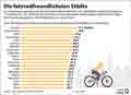  Globus Infografik 18361