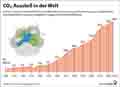  Globus Infografik 18379