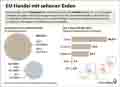  Globus Infografik 18425