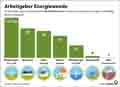  Globus Infografik 18427