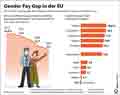  Globus Infografik 18439