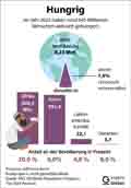  Globus Infografik 18479