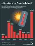  Globus Infografik 18513