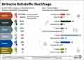  Globus Infografik 18518