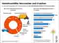  Globus Infografik 18571