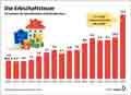  Globus Infografik 18572