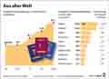 Ausl�nder_DE 2025: Globus Infografik 18623 vom 27.10.2026